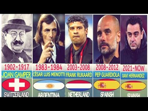 barcelona coaches list.